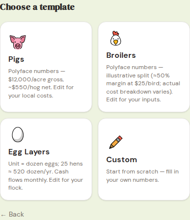 Pick a starting template, then edit the numbers for your own costs.