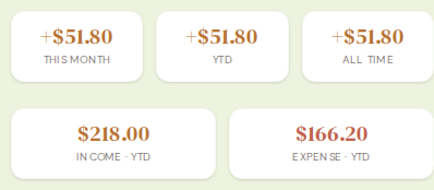 This month / YTD / all-time at a glance, right on the Finance page.