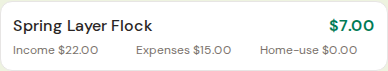 Profit tab: income, expenses, and home-use value per enterprise.