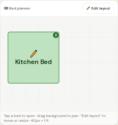 Your beds, arranged like the real garden.