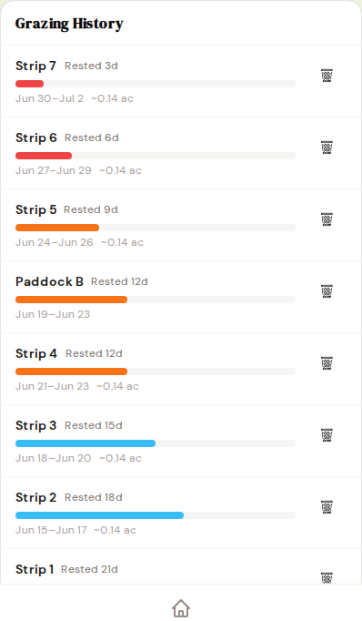 History rows: rest bars fill toward Ready.